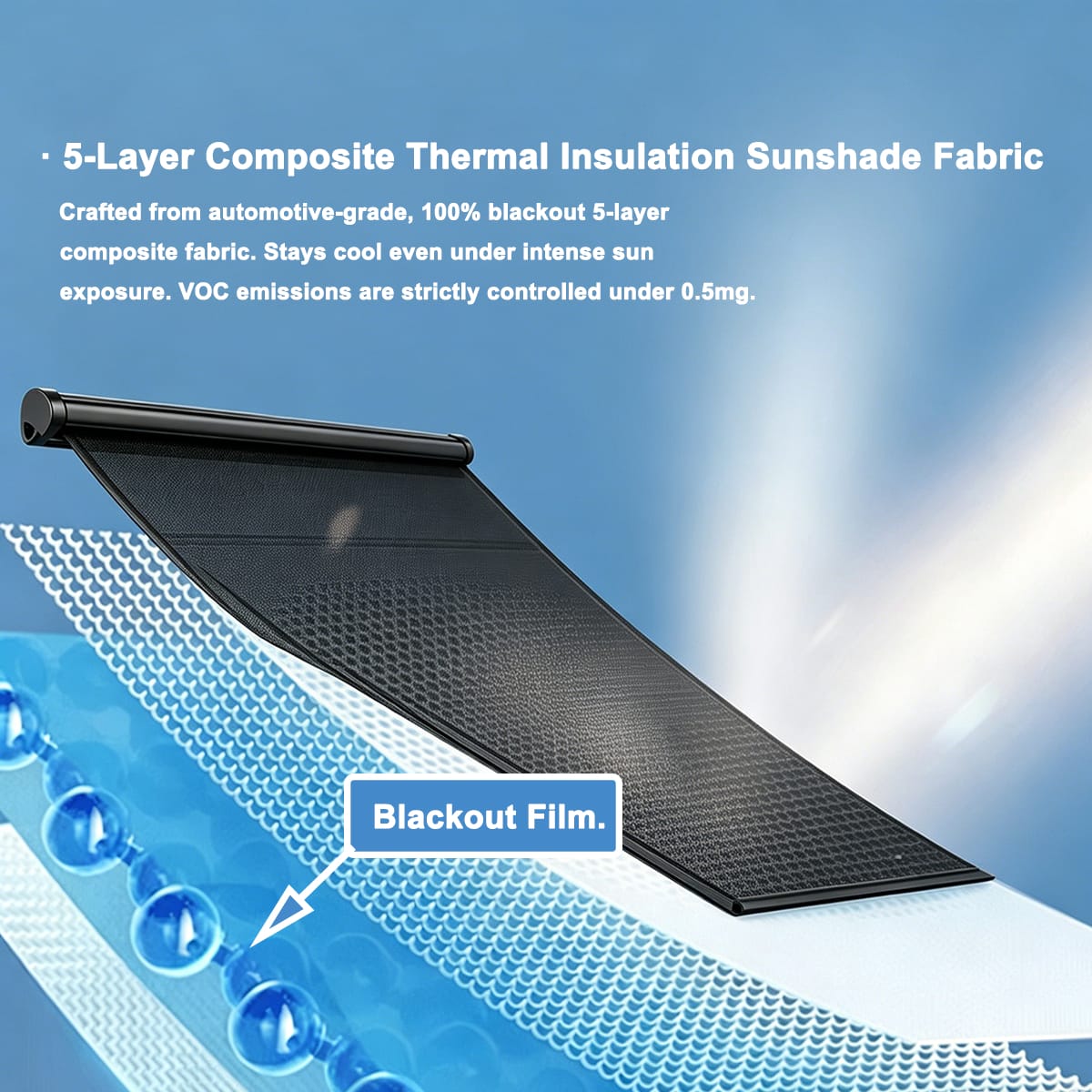 Technical structure diagram of AegisWarn multi-layer heat isolation material for Tesla Model Y smart electric sunshade